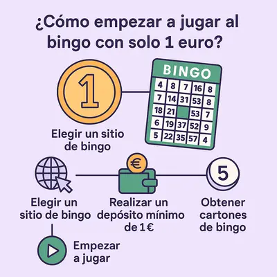 bingo depósito mínimo 1 euro